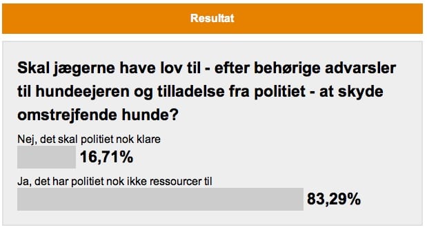 Facebook afstemning for/imod regulerings-forbud af hunde